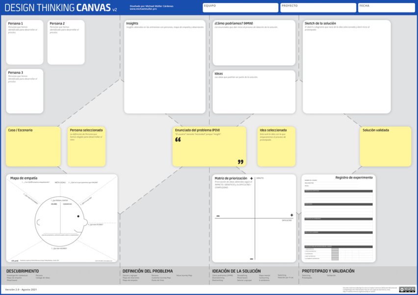 Desarrolla Proyectos De Innovación Con El Design Thinking Canvas ...